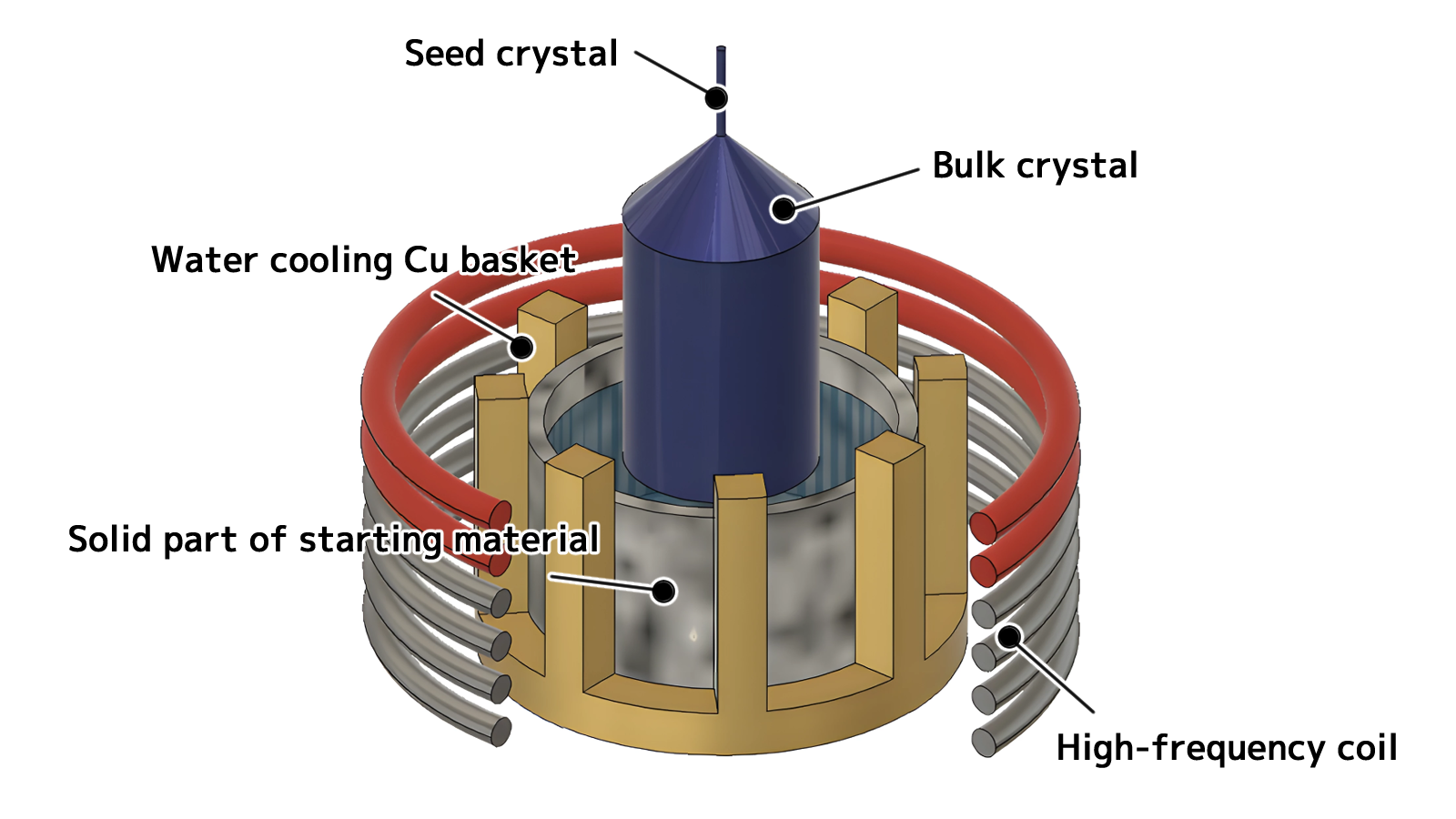 Picture of what is OCCC method